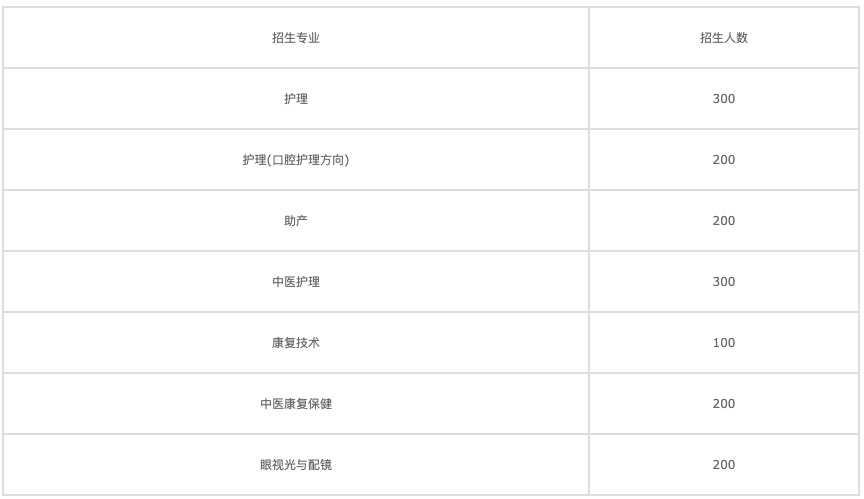 四川省武勝萬善崗位中院校如何、怎么樣圖3