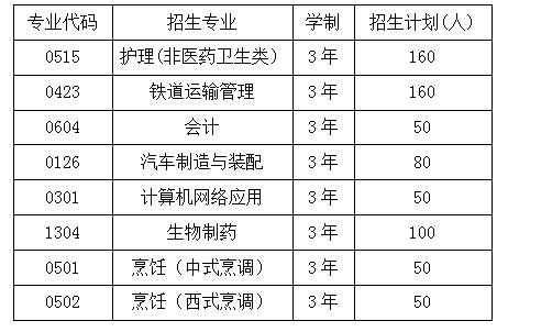 四川2020年初中生可上消防工程技術(shù)學(xué)校圖3