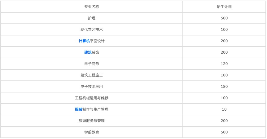 非全日制研究生學校查詢（非全日制研究生網(wǎng)上確認）圖3