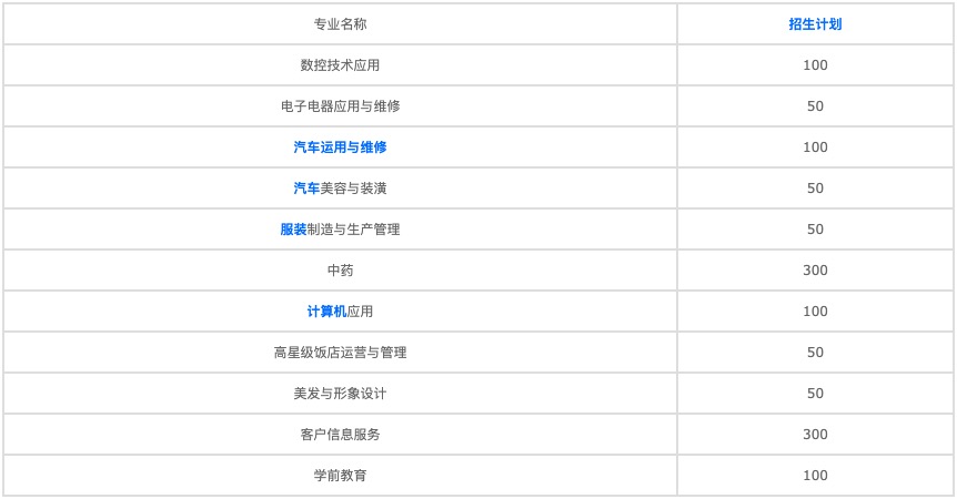 成都市2022年周邊有什么計(jì)算機(jī)學(xué)校