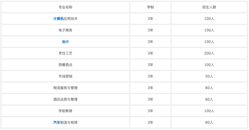 南充一中錄取分數線(南充普高錄取分數線)