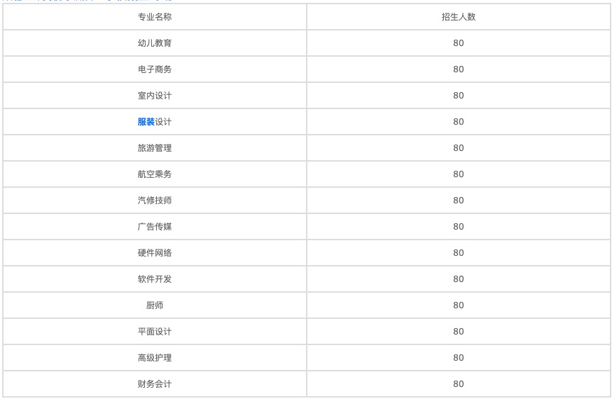 四川2020年初中可以讀什么衛(wèi)生學(xué)校