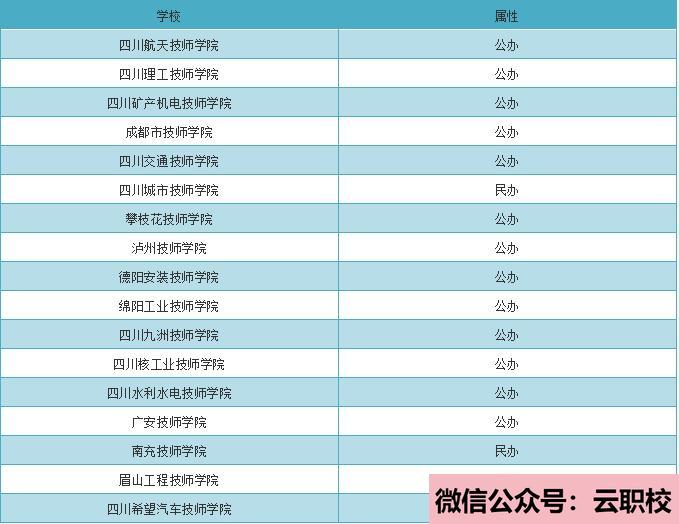 2021年宿遷經(jīng)貿(mào)高等職業(yè)技術(shù)學(xué)校歷年分?jǐn)?shù)線