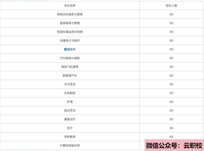 2021年正德職業(yè)技術學院成人教育招生計劃圖2