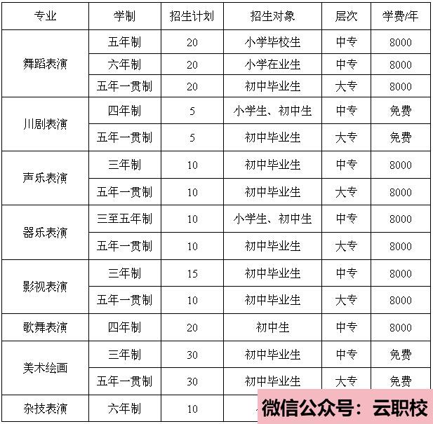 2021年分子生物學(xué)、生物化學(xué)、臨床生化檢驗課程(醫(yī)學(xué)檢驗)