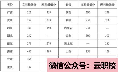 2021年專業(yè)介紹培養(yǎng)具有良好思想道德品質、扎實的學前教育(學前教育)