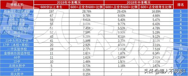 成都市初中排名榜學(xué)校排名榜的簡(jiǎn)單介紹圖1