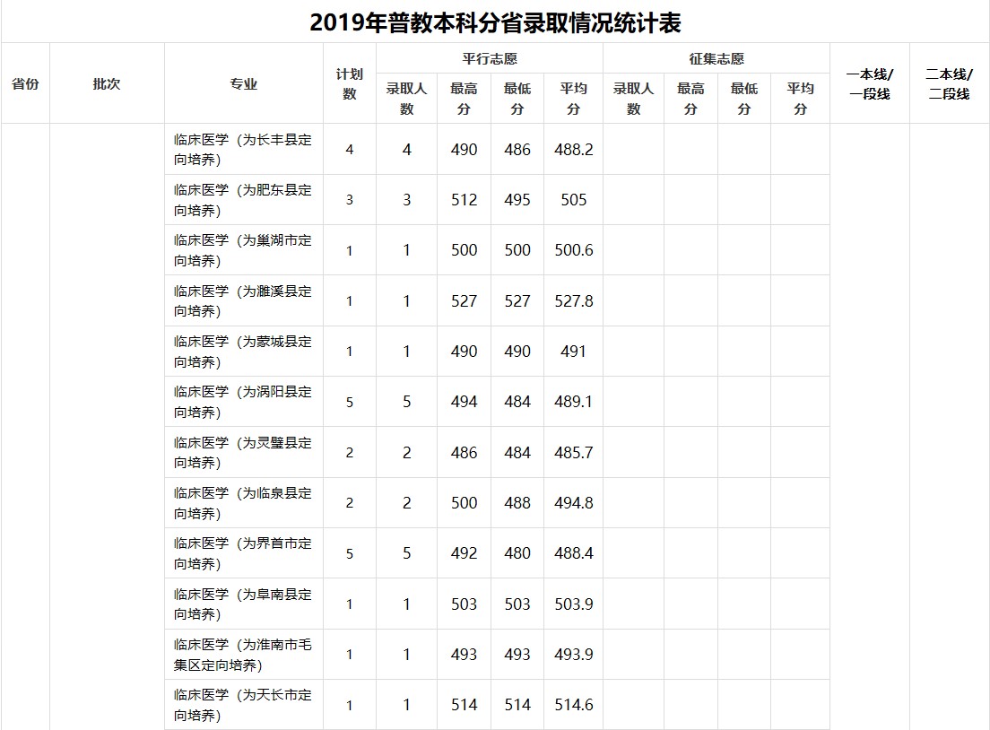 衛(wèi)校是什么學校分數(shù)線(考衛(wèi)校要多少分2020)