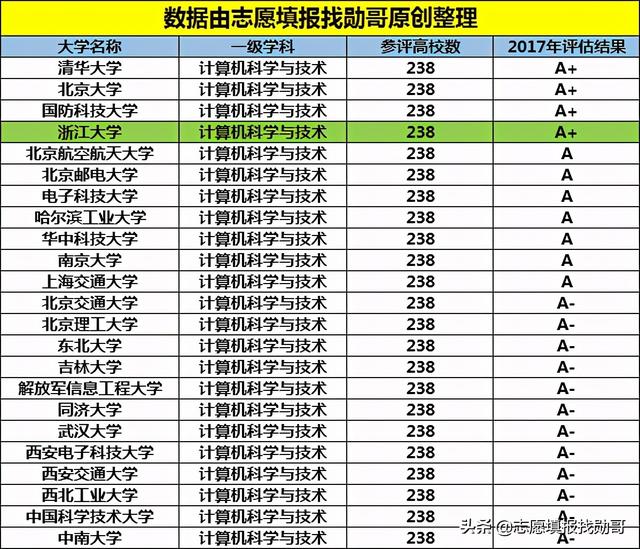 關(guān)于學(xué)計算機在哪學(xué)校上好的信息