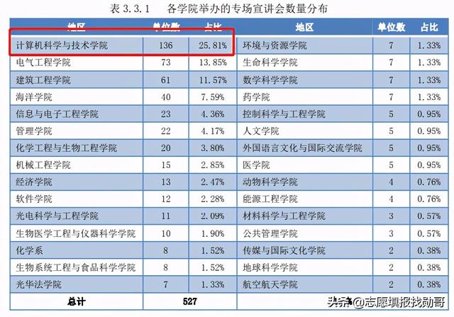 關(guān)于學(xué)計算機在哪學(xué)校上好的信息