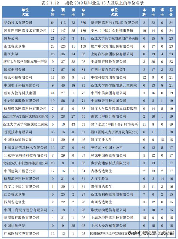 關(guān)于學(xué)計算機在哪學(xué)校上好的信息