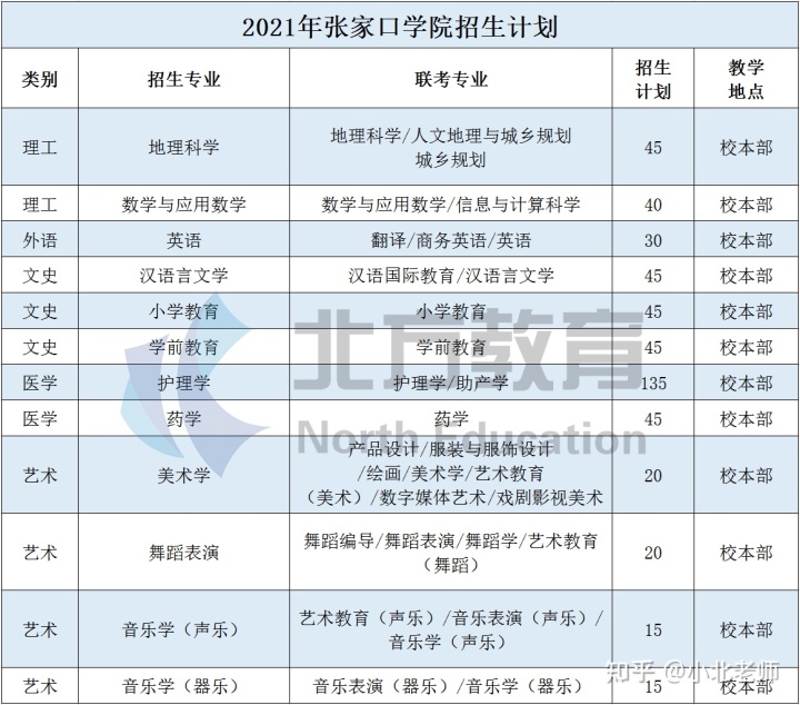 專升本的公辦學(xué)校的簡單介紹