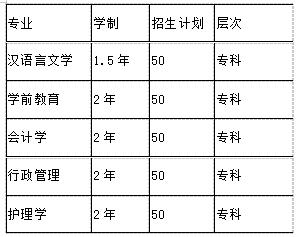 中專升大專學(xué)校推薦(中專升大專的試題卷子)