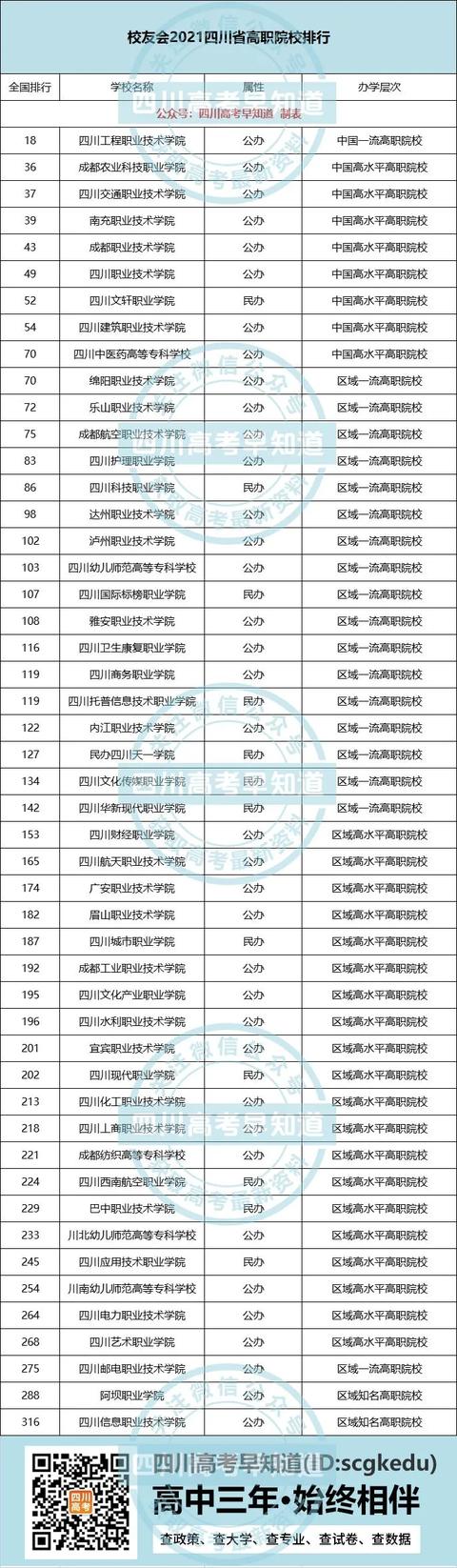 四川正規(guī)?？茖W(xué)校排名的簡(jiǎn)單介紹