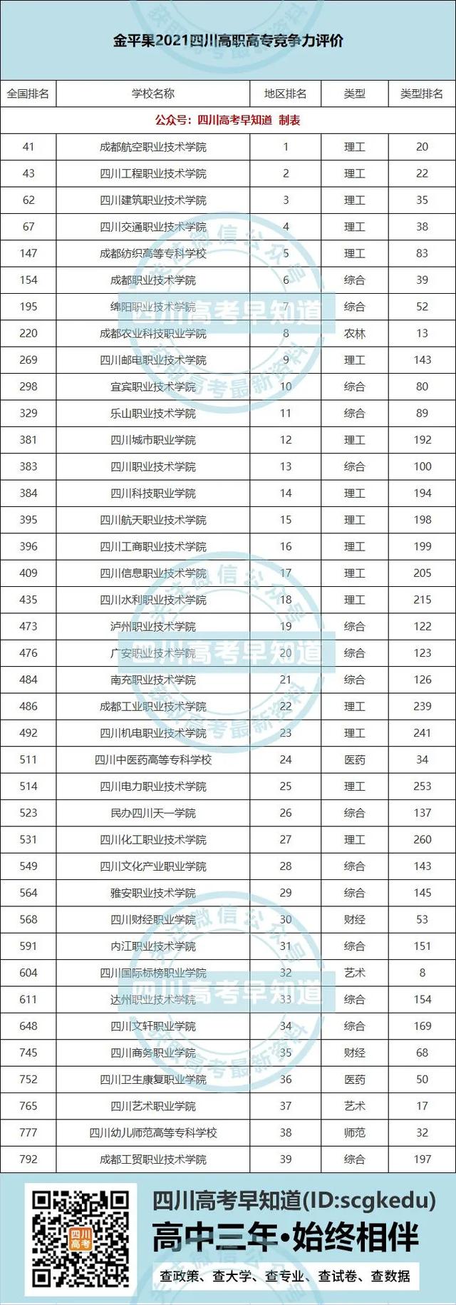 四川正規(guī)專科學(xué)校排名的簡單介紹