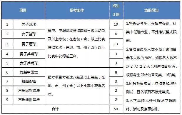 包含成都有哪些大學(xué)?？茖W(xué)校的詞條