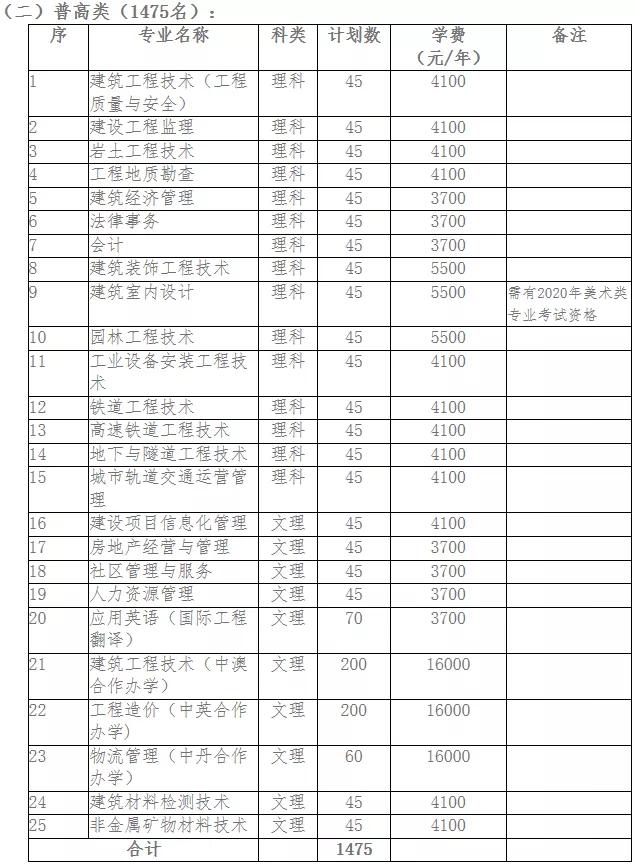 包含成都有哪些大學(xué)?？茖W(xué)校的詞條