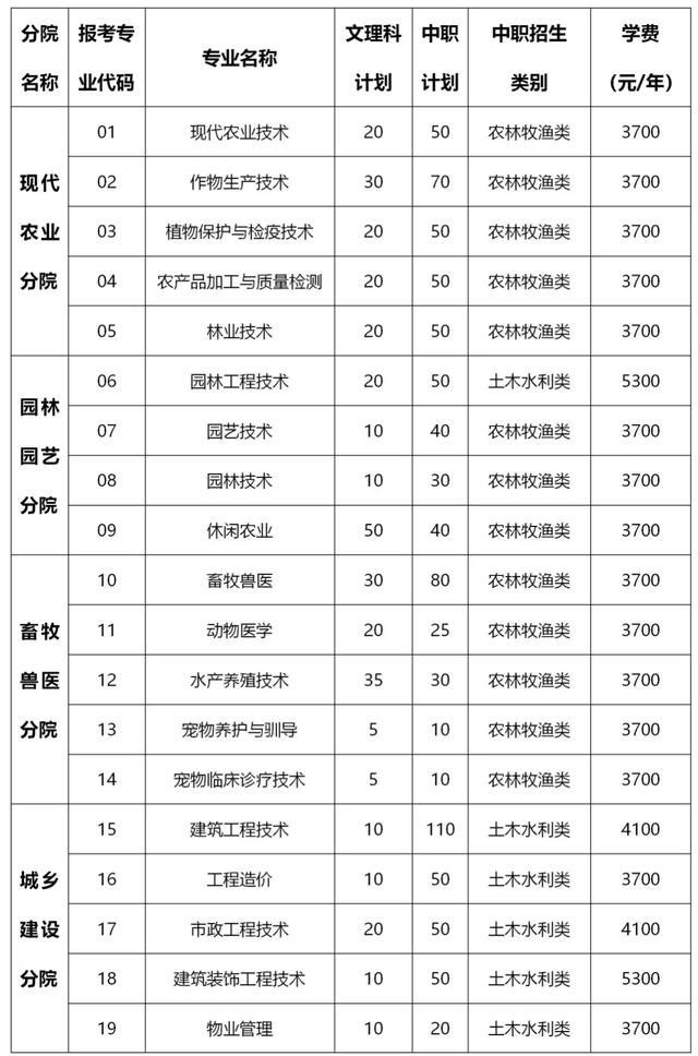 包含成都有哪些大學(xué)?？茖W(xué)校的詞條