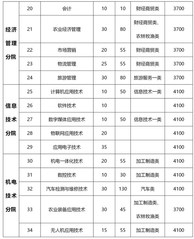 包含成都有哪些大學(xué)專科學(xué)校的詞條