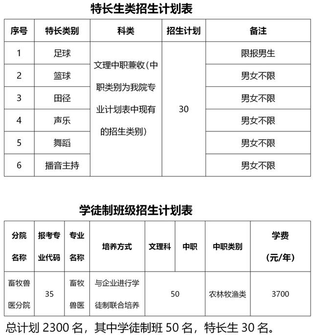 包含成都有哪些大學(xué)?？茖W(xué)校的詞條