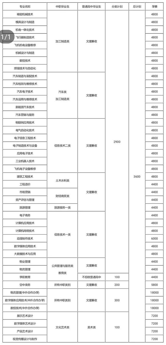 包含成都有哪些大學(xué)?？茖W(xué)校的詞條