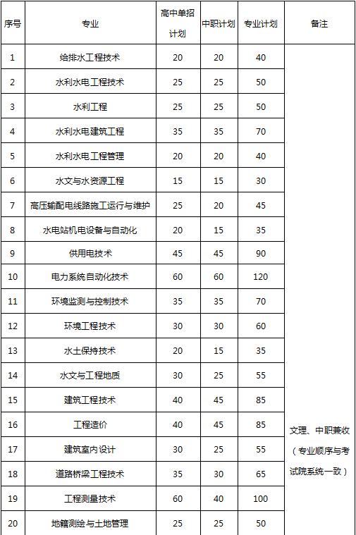 包含成都有哪些大學(xué)專科學(xué)校的詞條