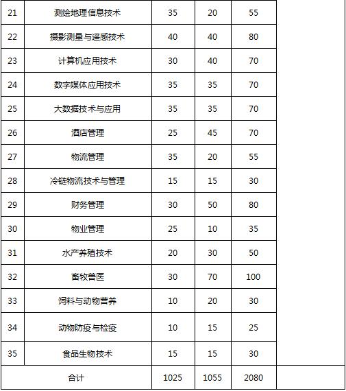 包含成都有哪些大學(xué)?？茖W(xué)校的詞條