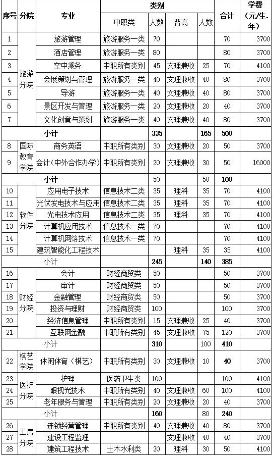 包含成都有哪些大學(xué)?？茖W(xué)校的詞條