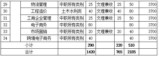 包含成都有哪些大學(xué)專科學(xué)校的詞條