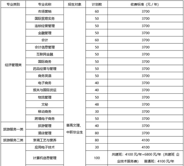 包含成都有哪些大學(xué)?？茖W(xué)校的詞條