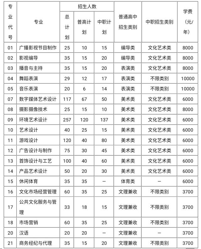 包含成都有哪些大學(xué)?？茖W(xué)校的詞條