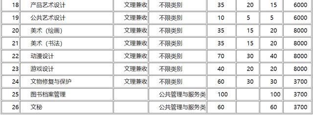 包含成都有哪些大學(xué)專科學(xué)校的詞條