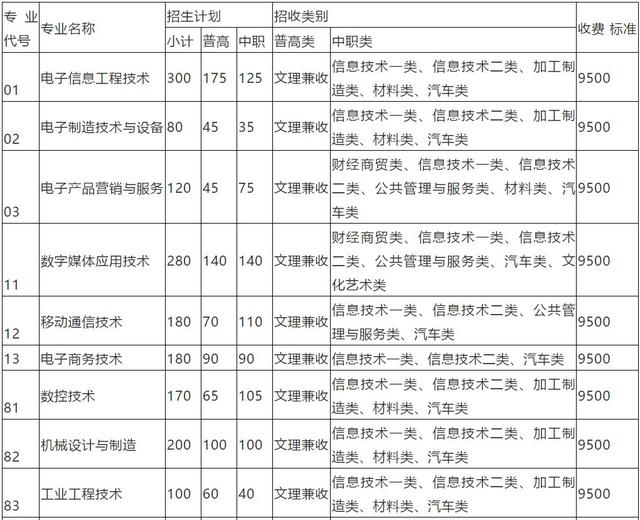 包含成都有哪些大學(xué)?？茖W(xué)校的詞條