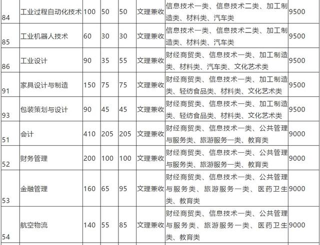 包含成都有哪些大學(xué)?？茖W(xué)校的詞條