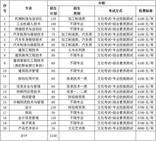 包含成都有哪些大學(xué)?？茖W(xué)校的詞條