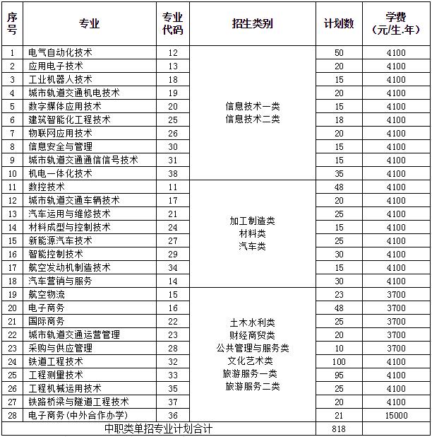 包含成都有哪些大學(xué)專科學(xué)校的詞條