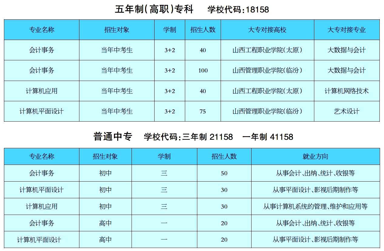 廣西對(duì)口升學(xué)中專升大專學(xué)校(廣西中職升大專學(xué)校)