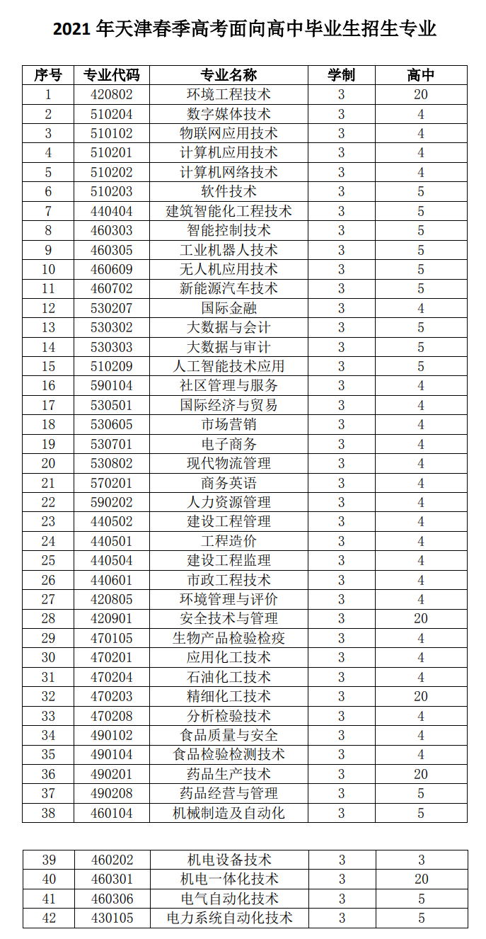 2021年哪個(gè)職業(yè)技術(shù)學(xué)校招生(四川工程技術(shù)學(xué)院)