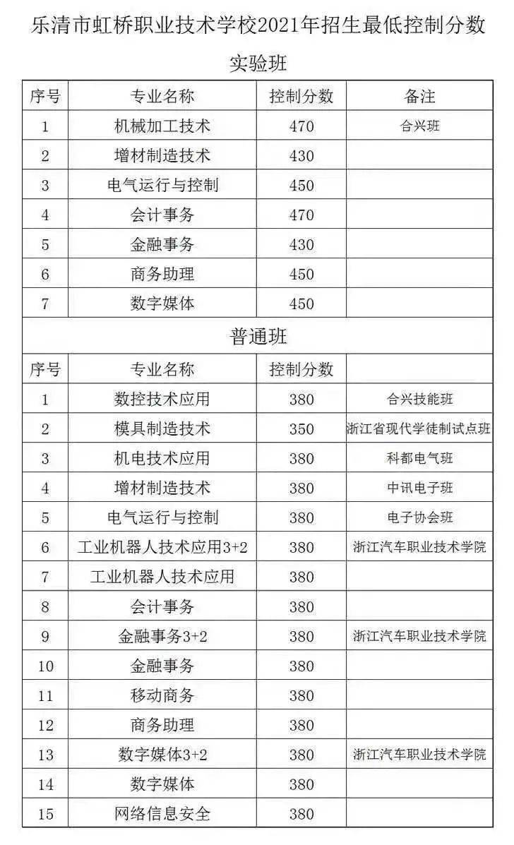 2021年哪個職業(yè)技術學校招生(四川工程技術學院)