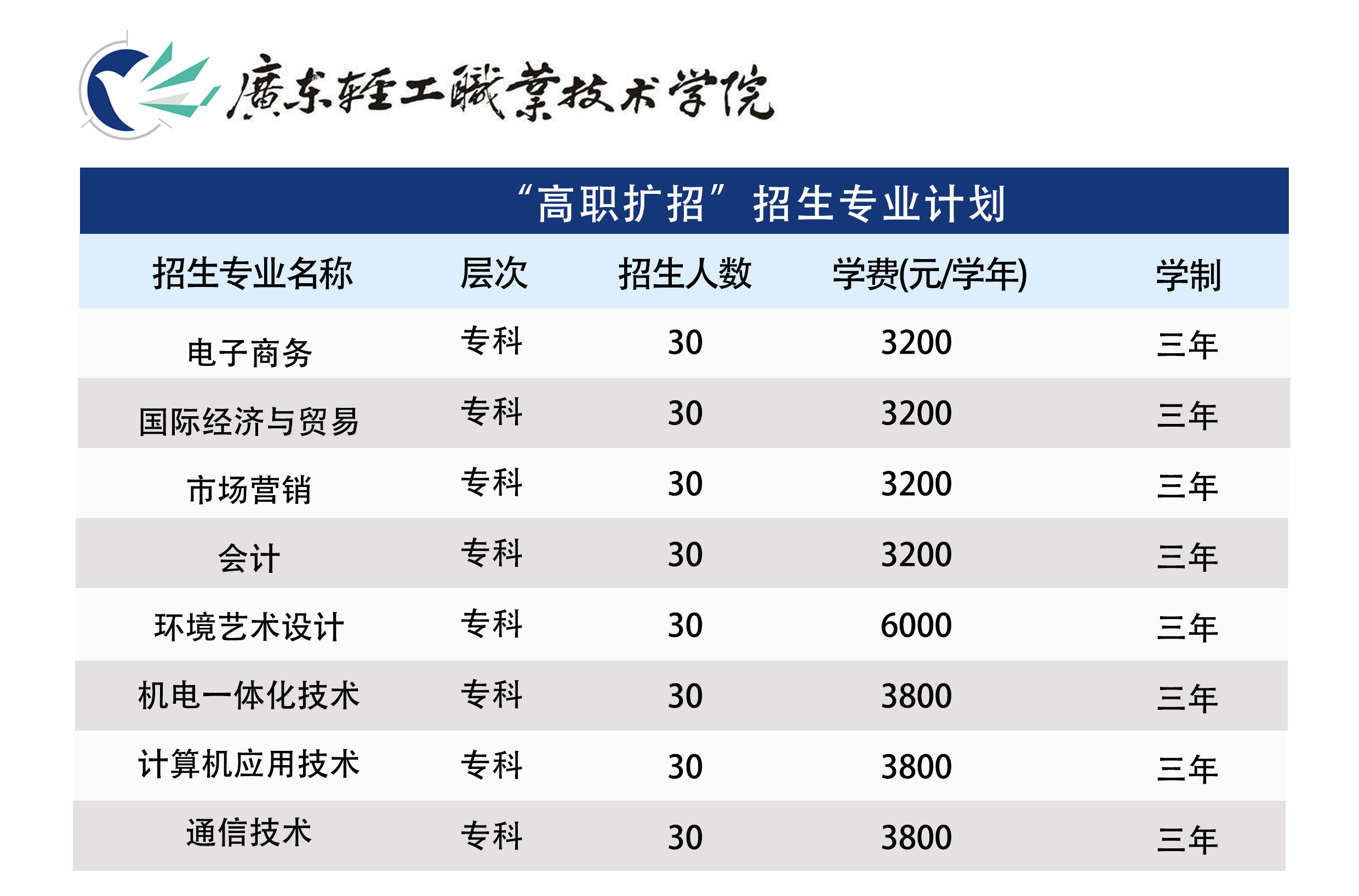 包含2020年高職擴招有哪些學(xué)校的詞條