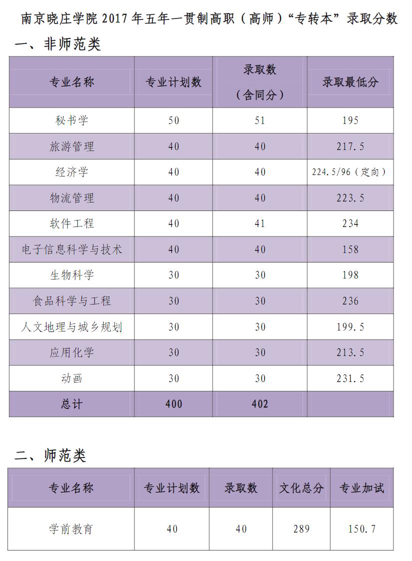 南京有哪些職高學(xué)校(南京職高排名)