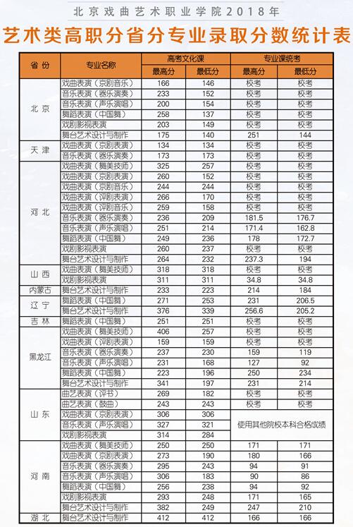 職業(yè)學(xué)校一般要交什么費(fèi)用(中專(zhuān)要交的費(fèi)用有哪些)