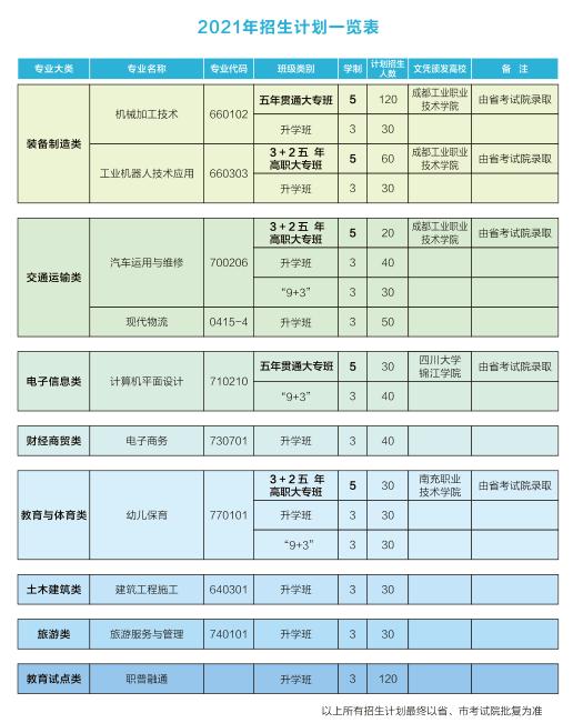 成都華商理工職業(yè)技術學校地址(成都希望職業(yè)學校)