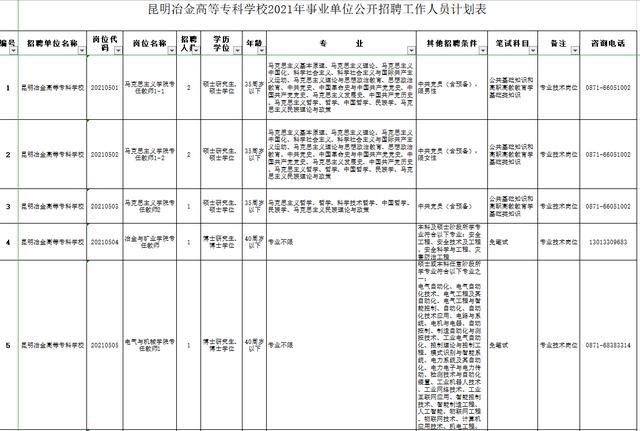 包含重慶?？茖W(xué)校招聘的詞條圖1