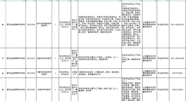 包含重慶專科學(xué)校招聘的詞條圖2