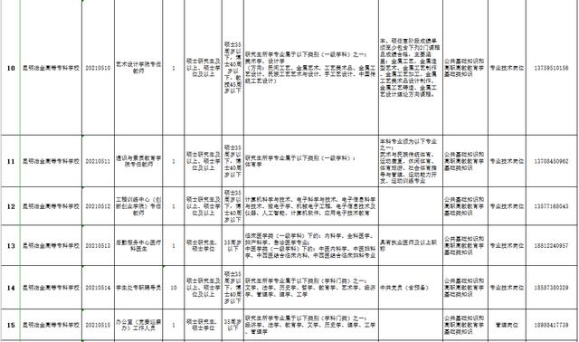 包含重慶?？茖W(xué)校招聘的詞條圖3