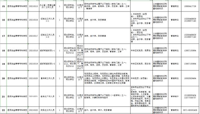 包含重慶專(zhuān)科學(xué)校招聘的詞條