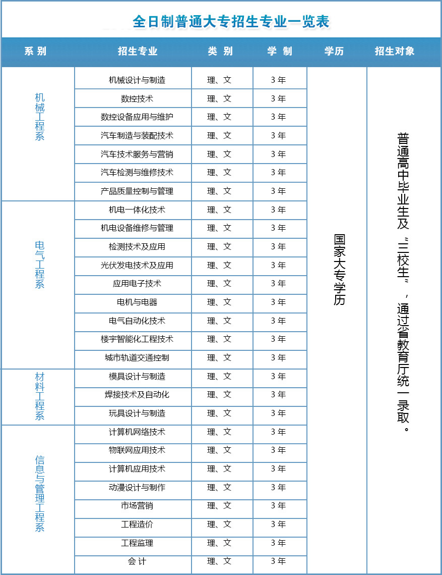 初中五年制大專有哪些好學(xué)校(招初中生的五年制大專學(xué)校)