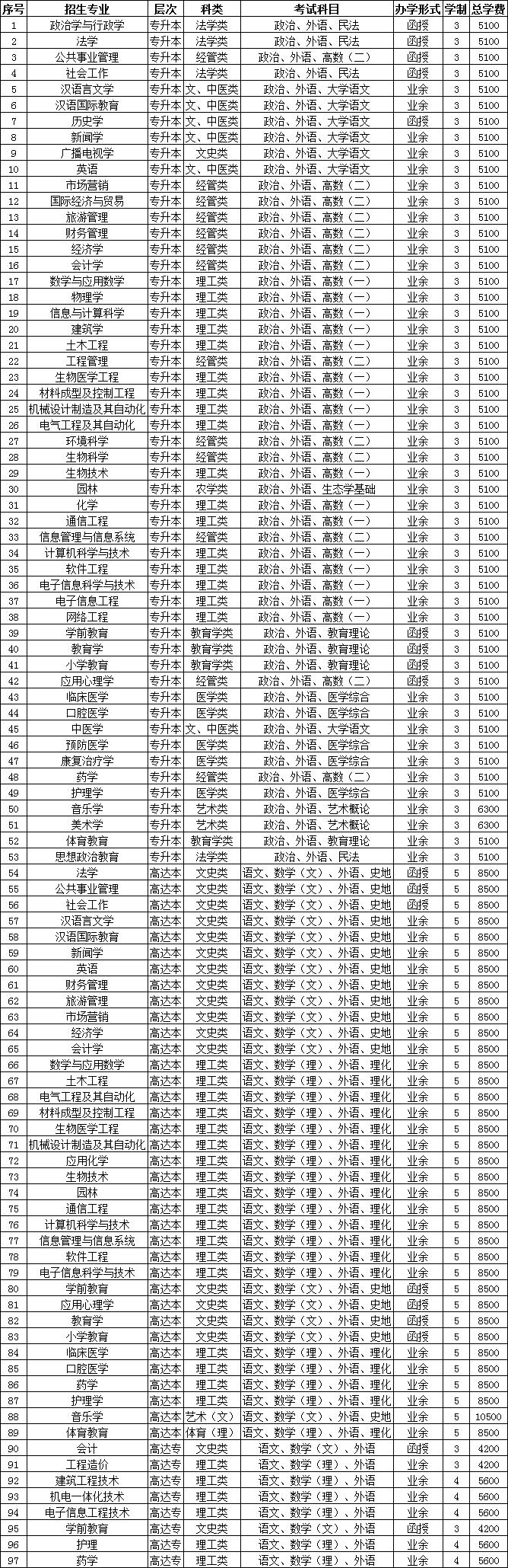 關(guān)于成人學校學費大概多少的信息