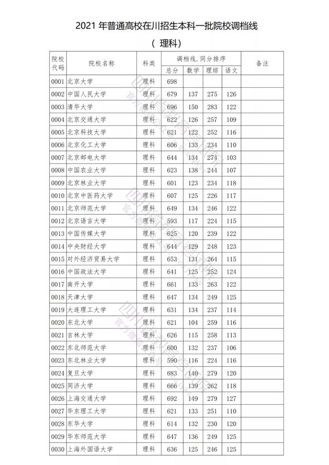 包含四川公辦學校錄取分數(shù)線的詞條圖1